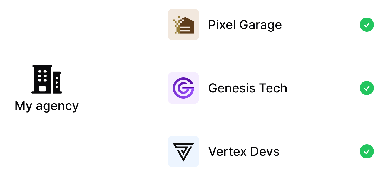Agency dashboard showing managed client organizations