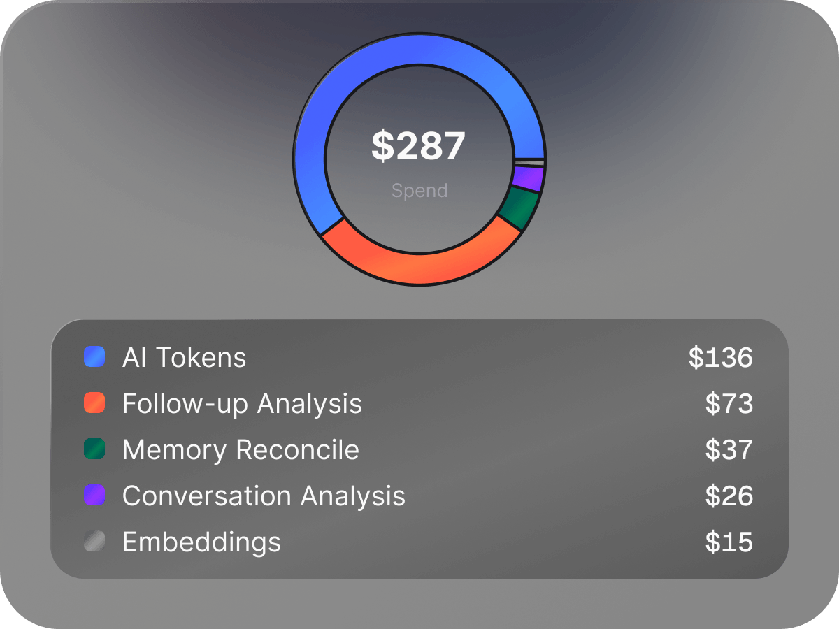 Transparent <br /> Usage